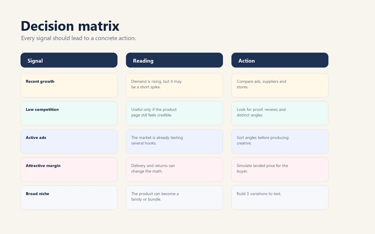 Signal to decision matrix for Niche Scrapper in Spybox
