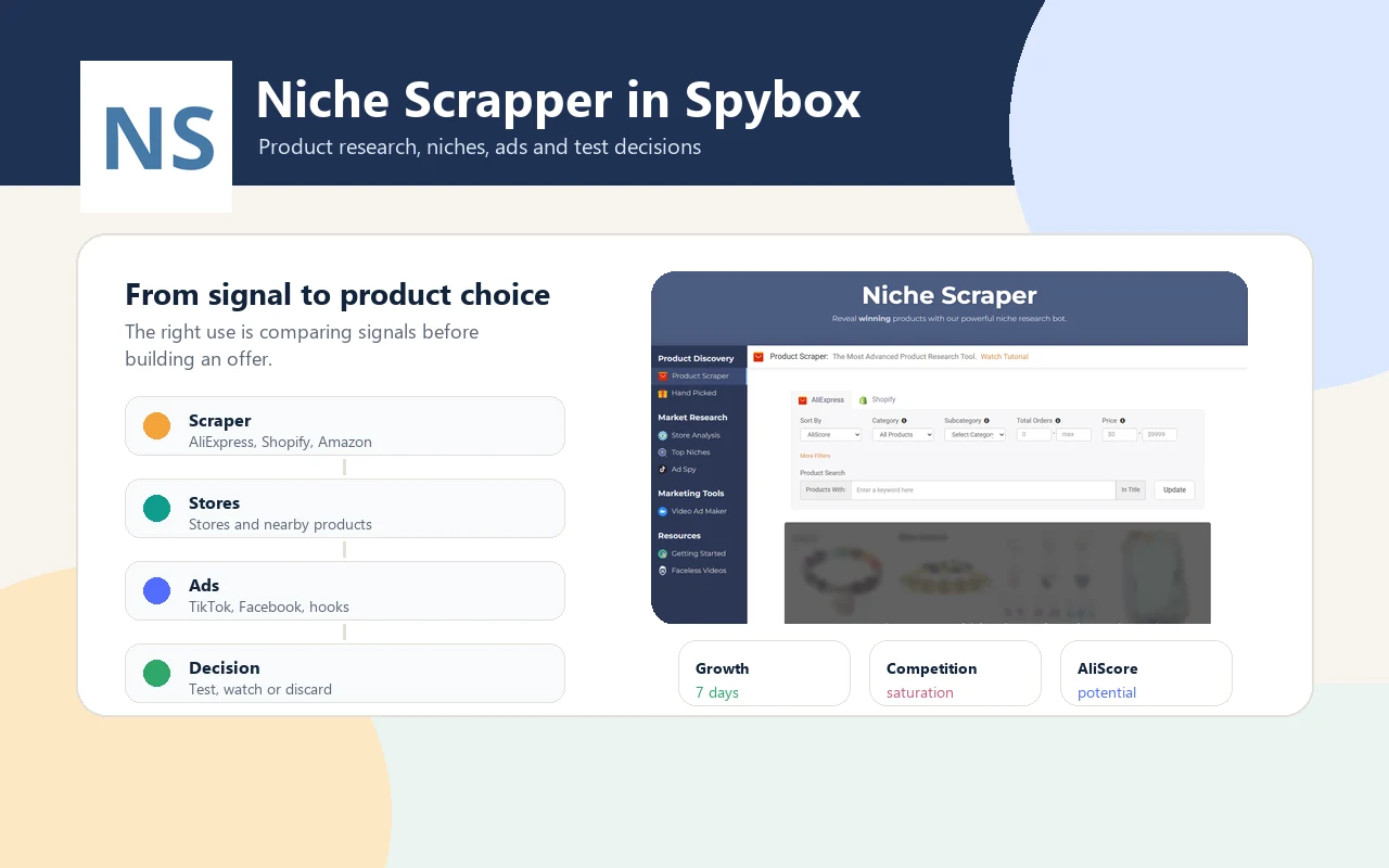 Spybox method showing Niche Scrapper between product scraper, stores, ads and test decision
