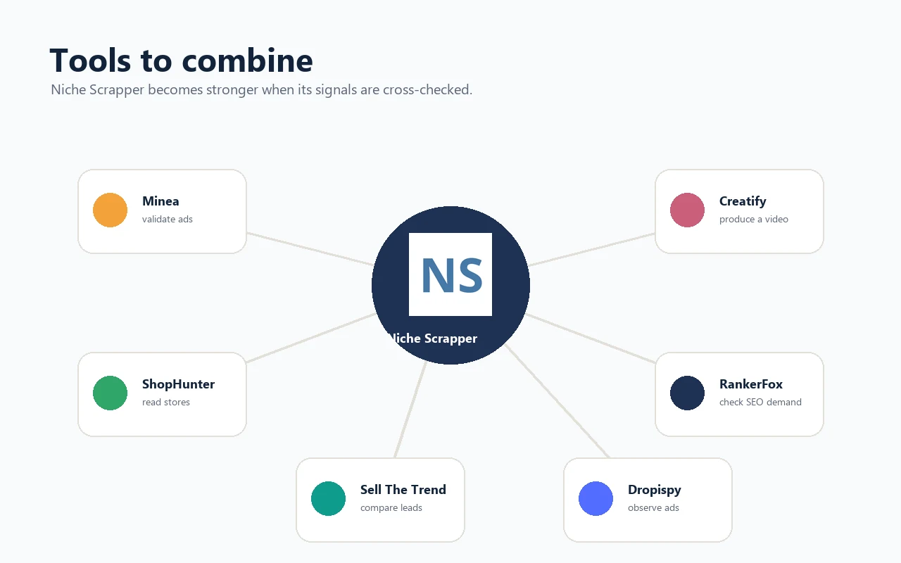 Tools to combine with Niche Scrapper in Spybox