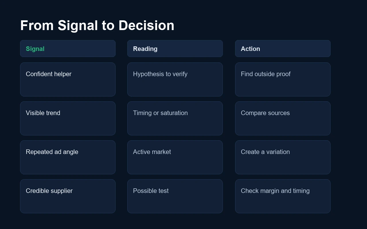 Signal to decision matrix for Peeksta in Spybox