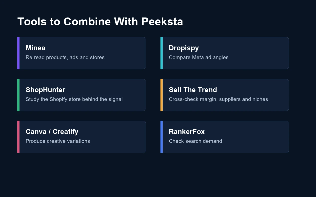 Tools to combine with Peeksta in Spybox