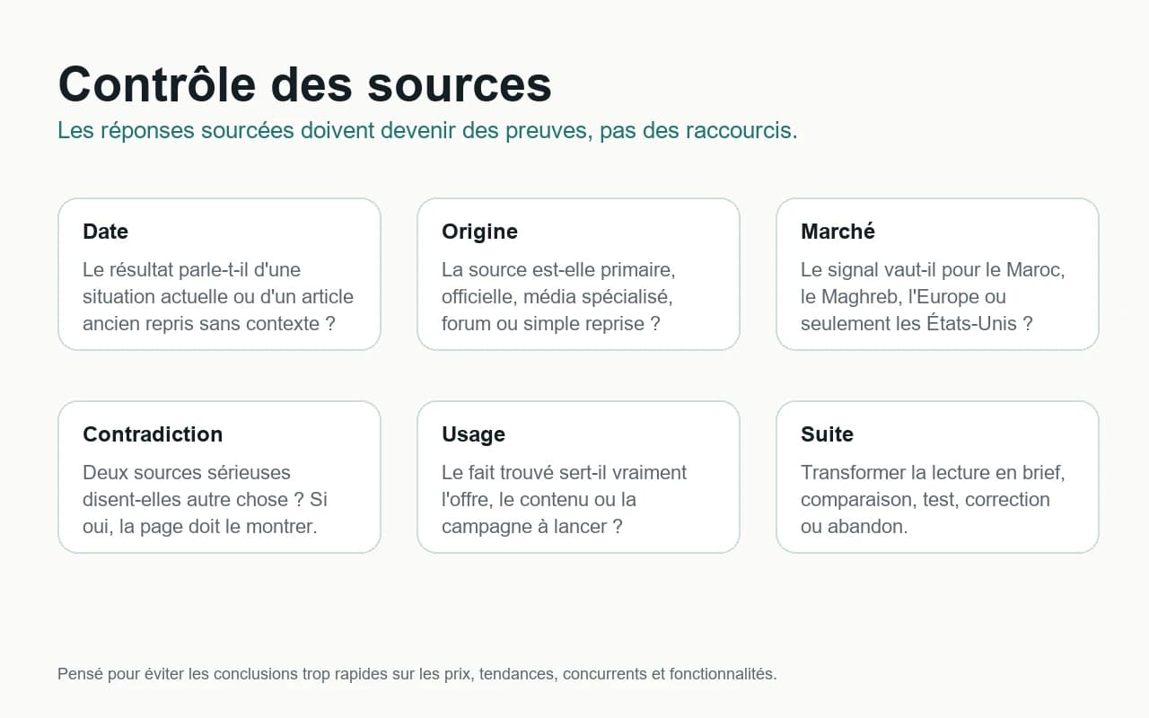 Visuel de contrôle des sources pour Perplexity