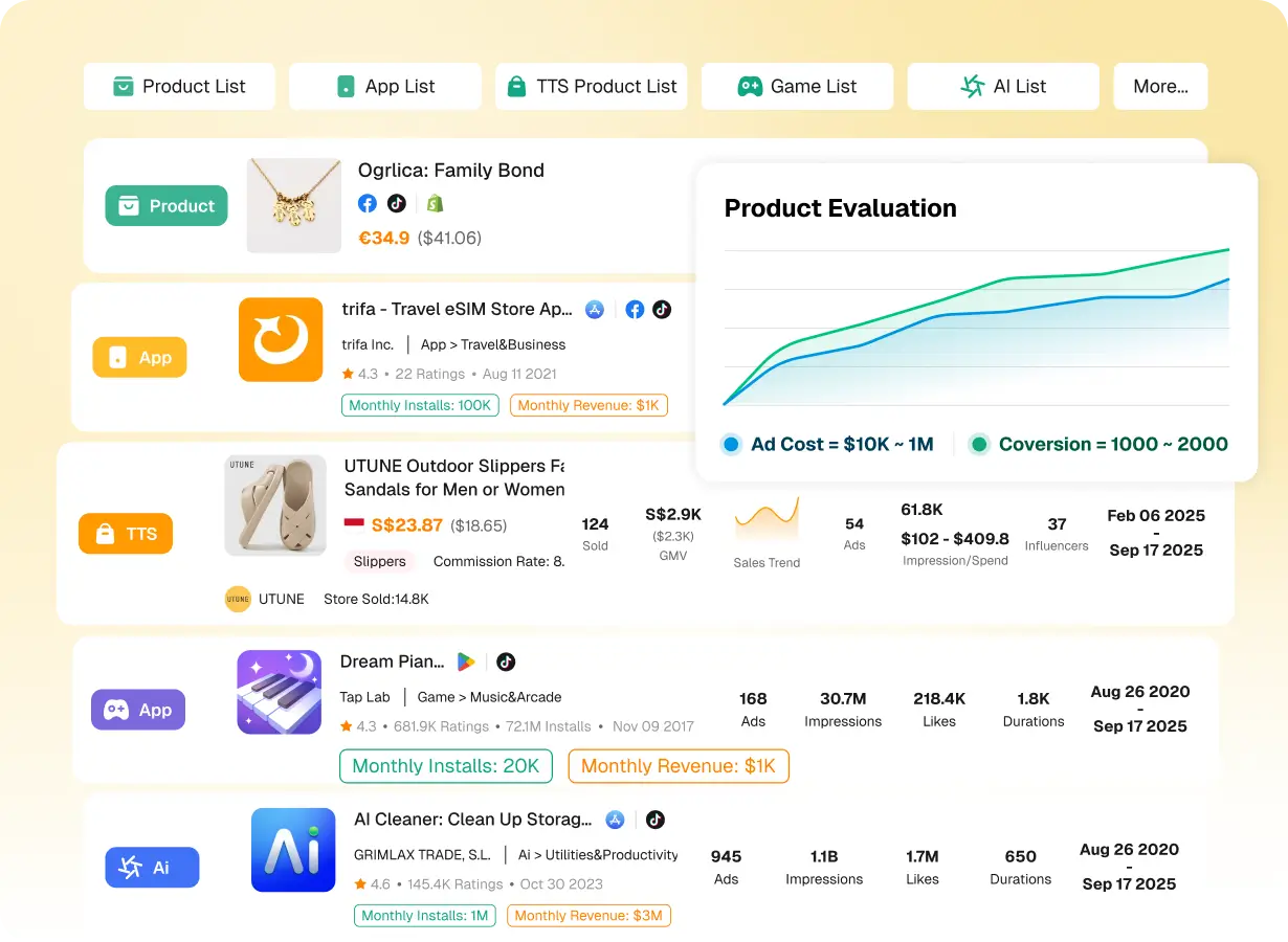 Public PiPiAds preview with product, app, TikTok Shop and product evaluation lists