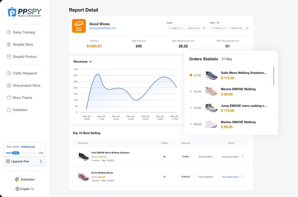 Public PPSPY demonstration report with an activity curve and several shoes