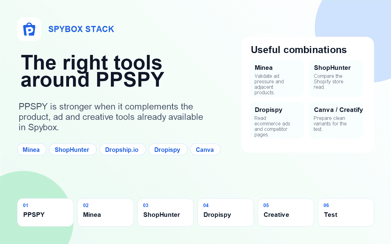 Tools to combine with PPSPY in Spybox