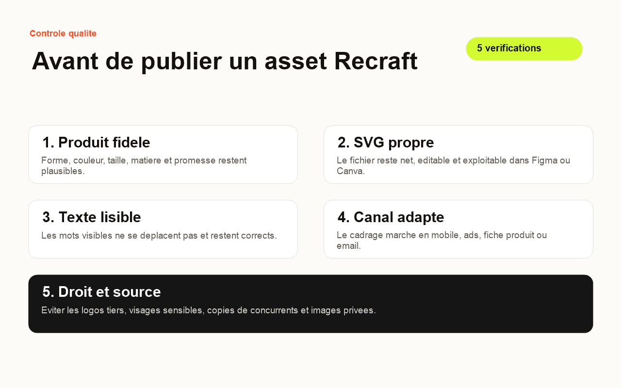 Contrôles Recraft avant publication d'un asset design