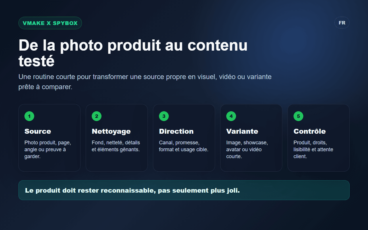 Schéma Spybox montrant la routine Vmake depuis le signal produit jusqu'au contrôle des visuels e-commerce