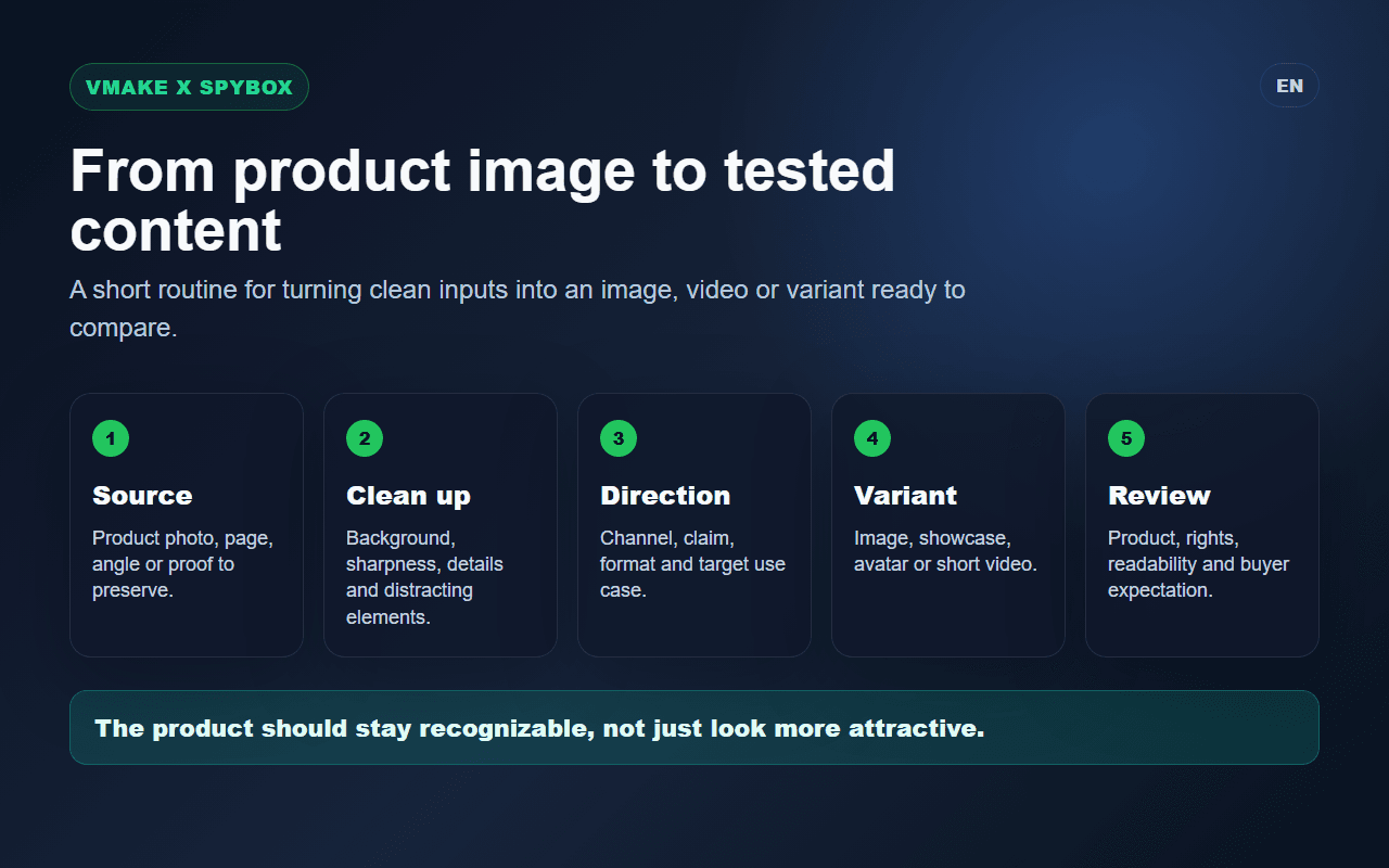 Spybox routine diagram showing Vmake from product signal to ecommerce creative checks