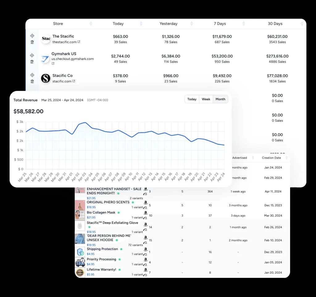Public Winning Hunter store-tracking illustration with time periods and a revenue chart